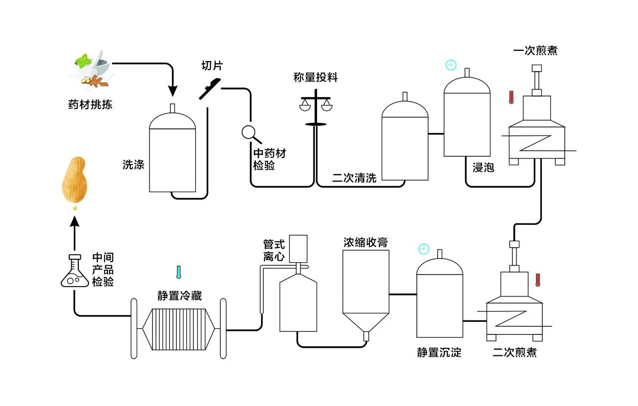 香港九龙精准特料